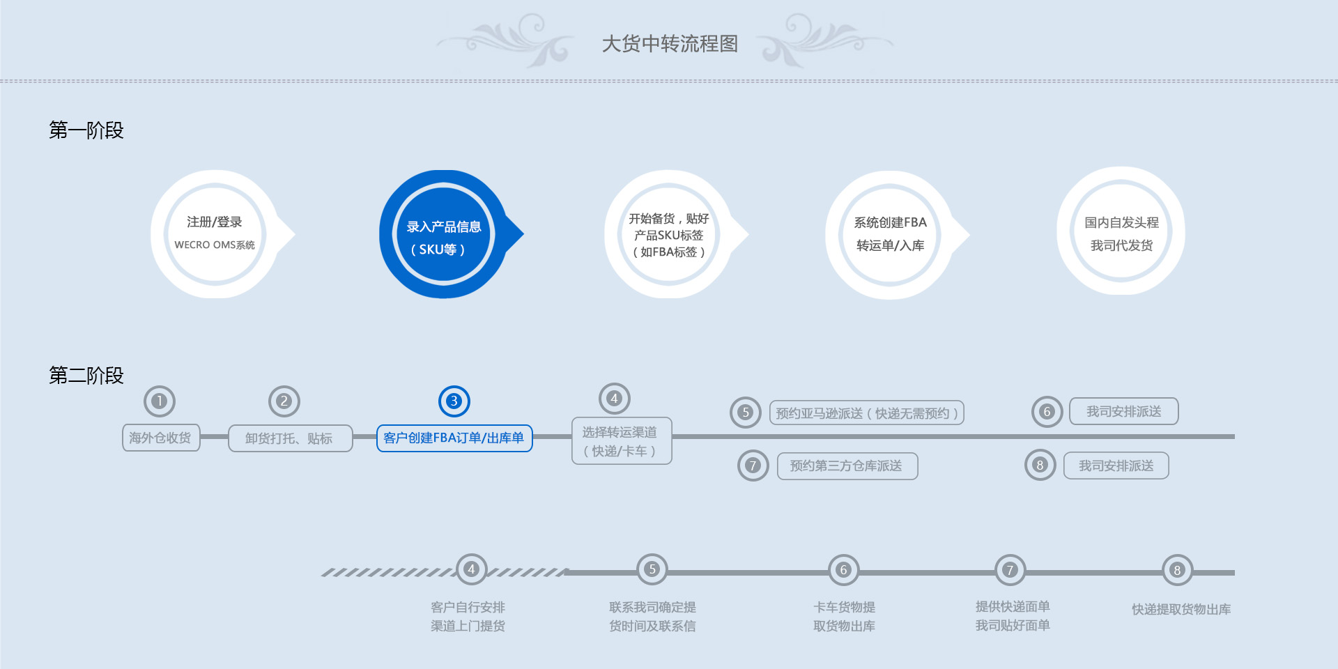 流程图2.jpg