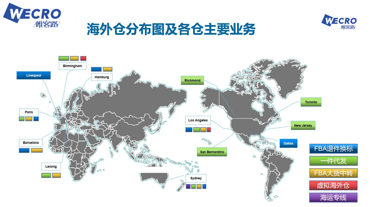 Global Solutions